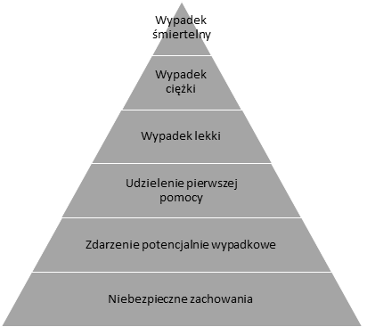 piramida wypadkowa w kontekście analizy BBS